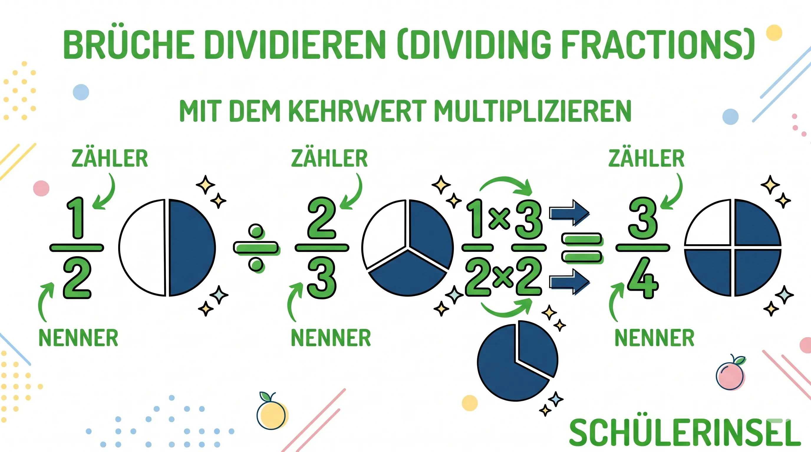 Grafik: 1/2 geteilt durch 2/3 = 3/4 – Division durch Kehrwertmultiplikation